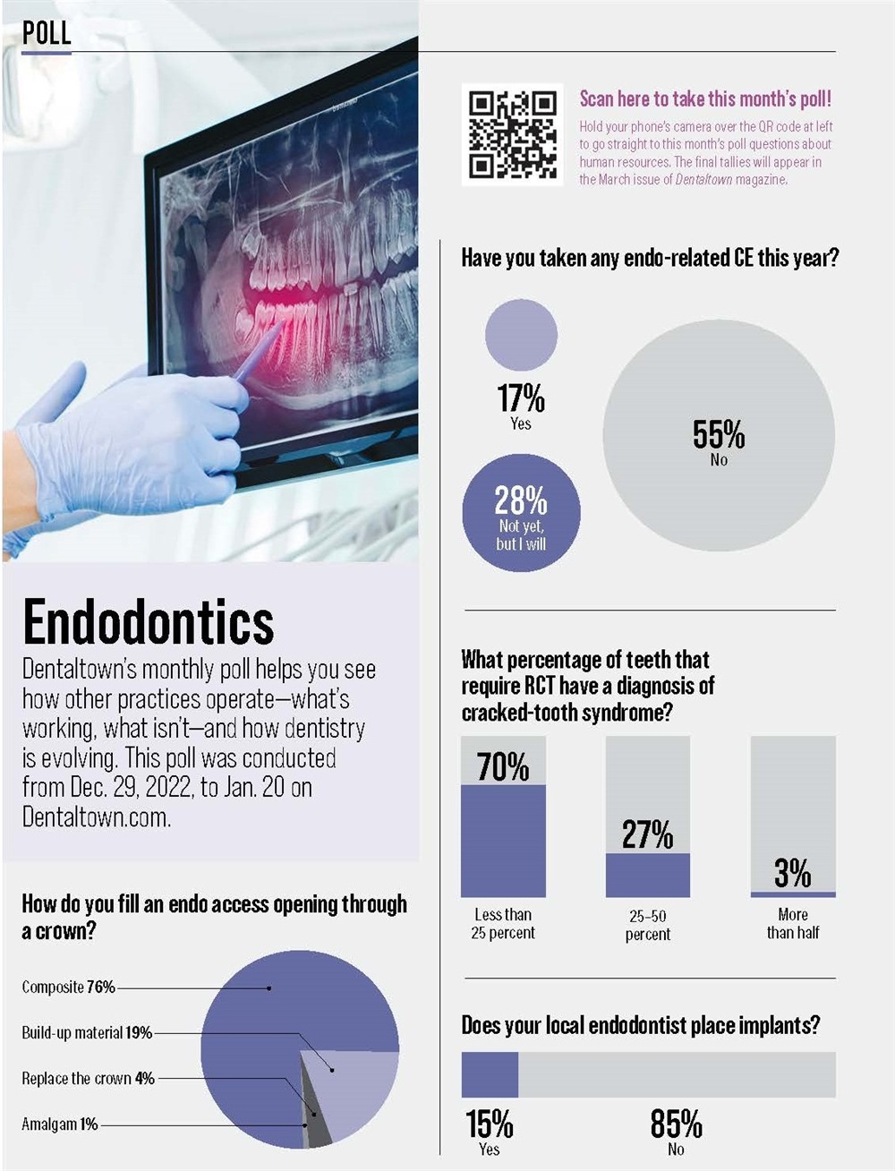 Townie Poll: Endodontics